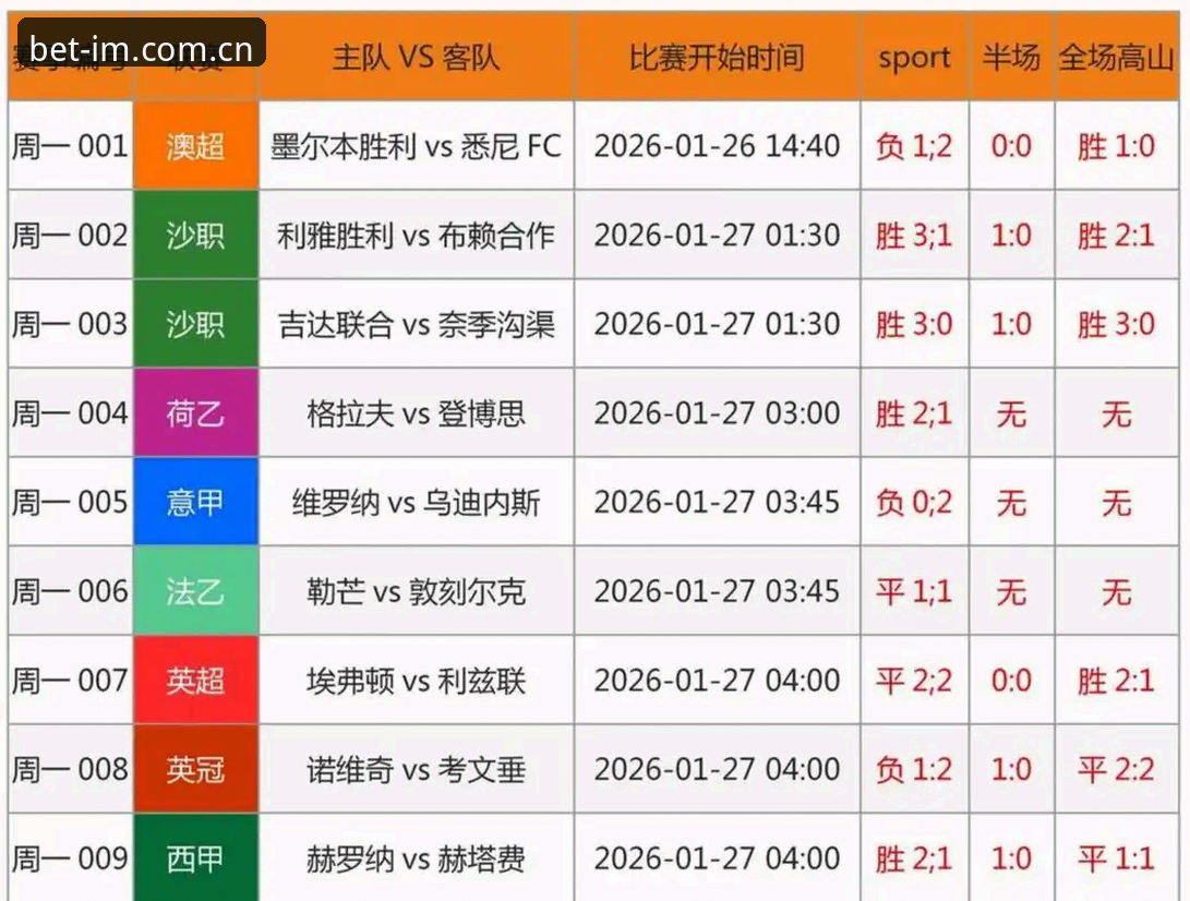 中国官方站足球数据 赛前数据与实时赔率对比:中国官方站足球数据到底颠覆了什么?