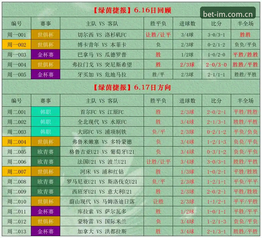 中国官方站足球数据常见问题 Im体育足彩中国官方站足球数据常见问题深度评测